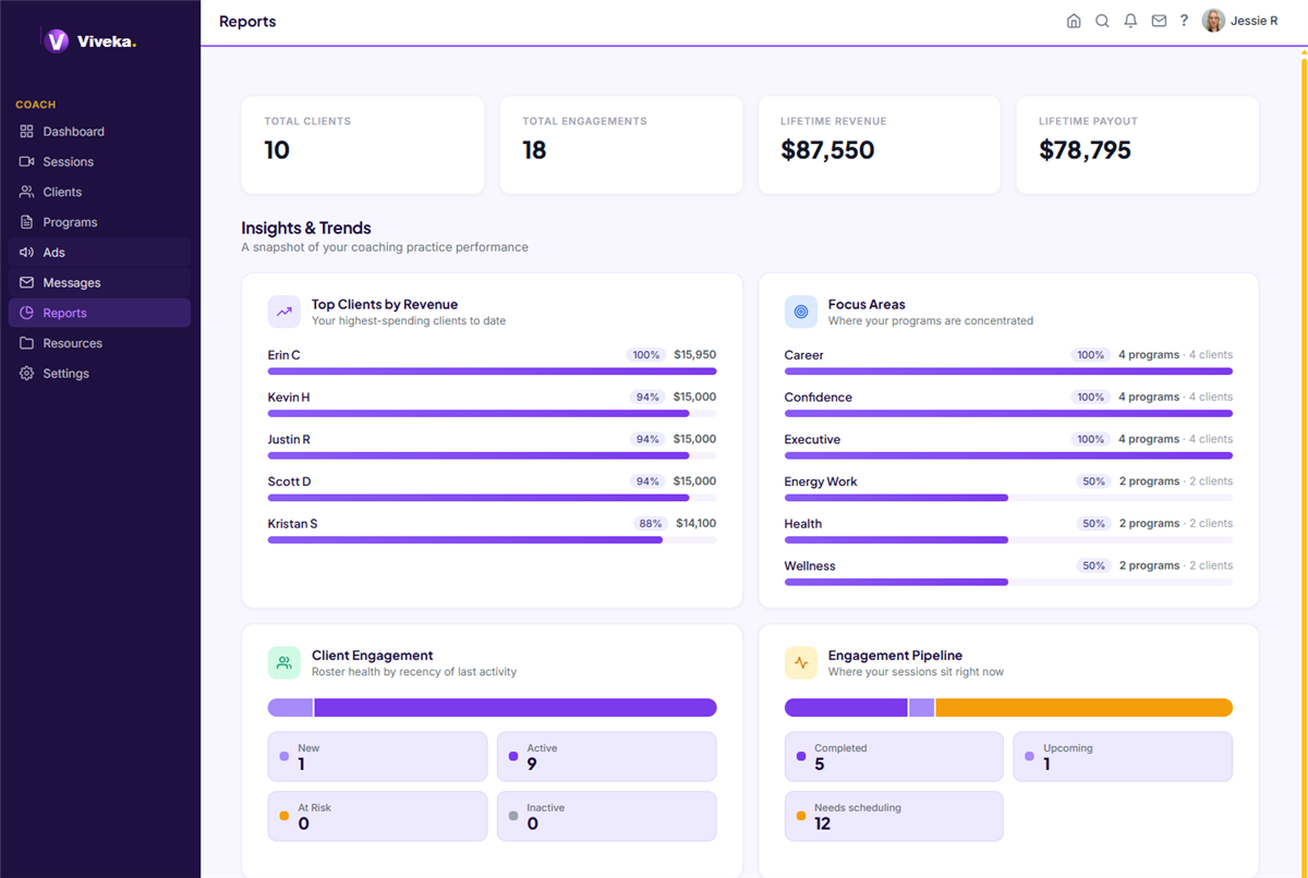 Practice reports with revenue and engagement analytics
